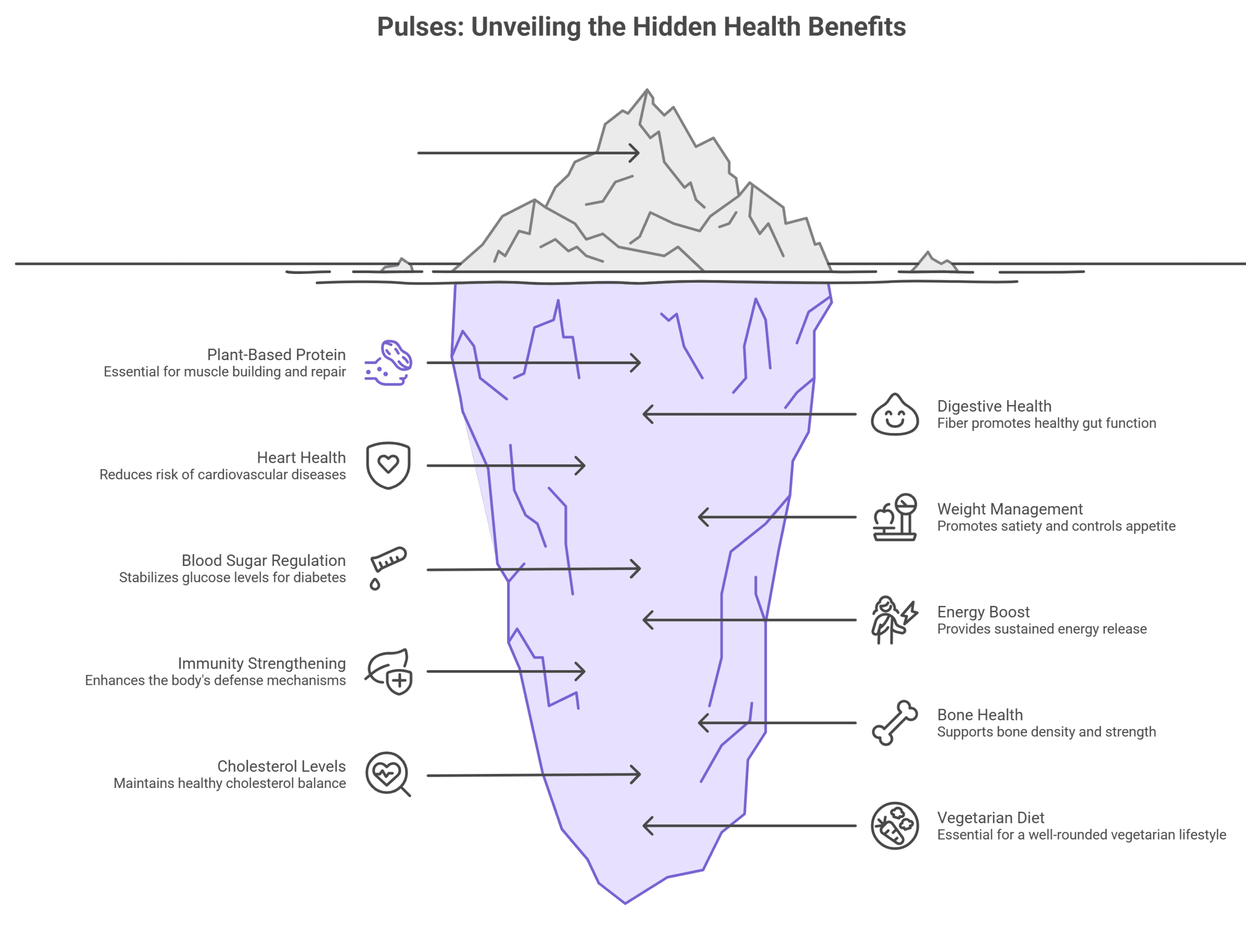 Health Benefits of Pulses 