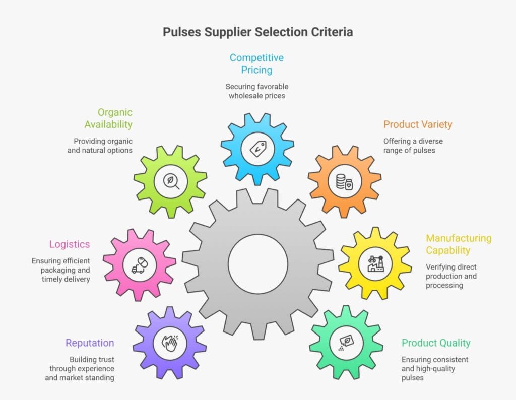 Best Pulses Supplier in Jaipur: Key Factors 