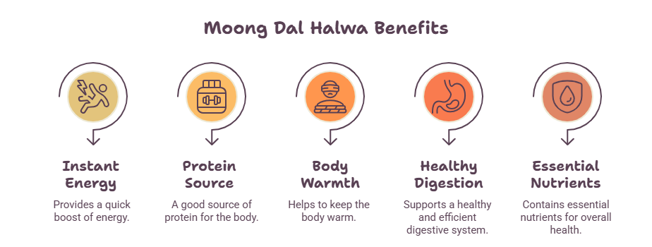 Health Benefits of Moong Dal Halwa